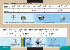 Кабинет физики - fgospostavki.ru - Ижевск