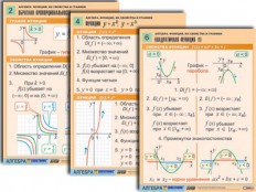 Математика - fgospostavki.ru - Ижевск