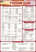 Русский язык и литература - fgospostavki.ru - Ижевск