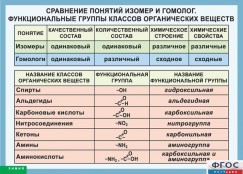 Кабинет химии - fgospostavki.ru - Ижевск