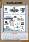 Кабинет технологии - fgospostavki.ru - Ижевск