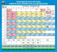 Химия - fgospostavki.ru - Ижевск