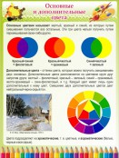 ИЗО, Черчение и МХК - fgospostavki.ru - Ижевск