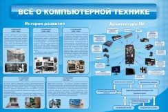 Информатика - fgospostavki.ru - Ижевск