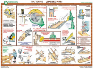 Комплект плакатов "Безопасность труда при деревообработке" - fgospostavki.ru - Ижевск