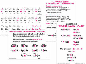 Опорные таблицы по русскому языку 1 класс - fgospostavki.ru - Ижевск