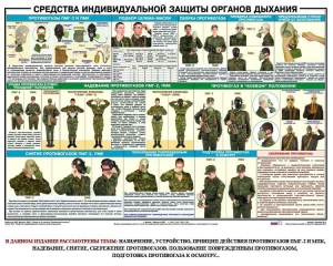 Комплект плакатов "Химическая защита" - fgospostavki.ru - Ижевск
