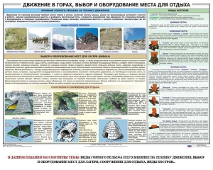 Комплект плакатов "Горная подготовка" - fgospostavki.ru - Ижевск