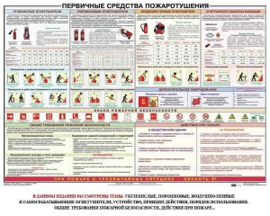 Плакат "Первичные средства пожаротушения" - fgospostavki.ru - Ижевск