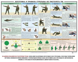 Плакат "Приемы и правила стрельбы из ПМ" - fgospostavki.ru - Ижевск