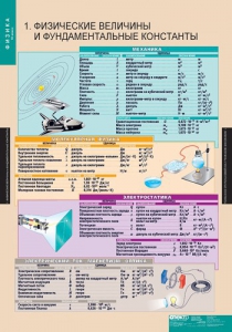Комплект таблиц. Физика 10 класс. - fgospostavki.ru - Ижевск