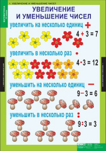 Комплект таблиц. Математика 3 класс. - fgospostavki.ru - Ижевск