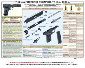 Плакат "7,62-мм пистолет Токарева ТТ обр. 1933 г." - fgospostavki.ru - Ижевск
