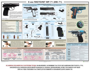 Плакат "9-мм пистолет МР-71 (ИЖ-71)" - fgospostavki.ru - Ижевск