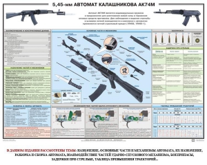 Плакат "5,45-мм автомат Калашникова АК74М" - fgospostavki.ru - Ижевск