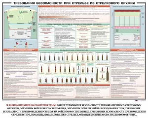 Плакат "Требования безопасности при стрельбе из стрелкового оружия" - fgospostavki.ru - Ижевск