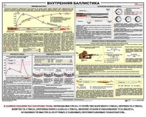 Плакат "Внутренняя баллистика" - fgospostavki.ru - Ижевск
