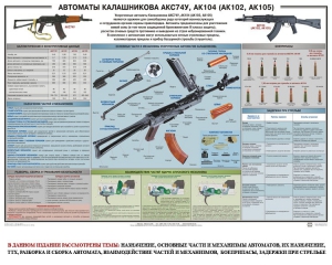 Плакат "Автоматы Калашникова АКС74У, АК104 (АК102, АК105)" - fgospostavki.ru - Ижевск