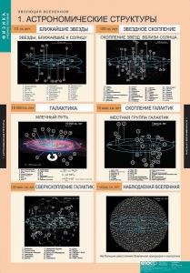 Комплект таблиц. Физика. Эволюция вселенной. - fgospostavki.ru - Ижевск
