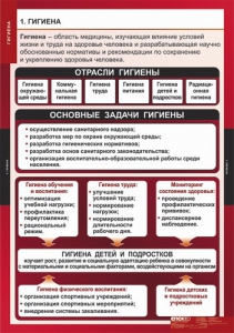 Комплект таблиц. ОБЖ. Гигиена. - fgospostavki.ru - Ижевск