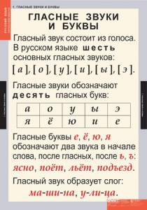Комплект таблиц. Русский язык. Звуки и буквы русского алфавита. - fgospostavki.ru - Ижевск