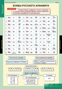 Комплект таблиц. Русский язык. Обучение грамоте 2 класс. - fgospostavki.ru - Ижевск