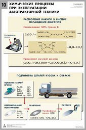 Комплект таблиц "Химия в технологиях сельского хозяйства" - fgospostavki.ru - Ижевск