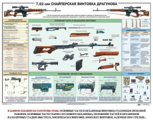 Плакат "7,62-мм снайперская винтовка Драгунова" - fgospostavki.ru - Ижевск