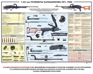 Плакат "7,62-мм пулеметы Калашникова ПКТ, ПКМ" - fgospostavki.ru - Ижевск