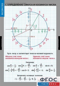 Комплект таблиц. Математика. Тригонометрические функции - fgospostavki.ru - Ижевск