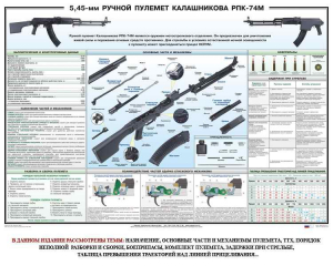 Плакат "5,45-мм ручной пулемет Калашникова РПК74" - fgospostavki.ru - Ижевск