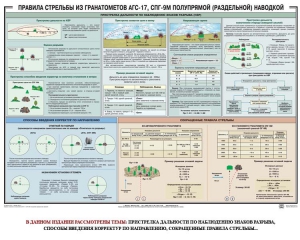 Плакат "Правила стрельбы из гранатометов АГС-17, СПГ-9 полупрямой (раздельной) наводкой" - fgospostavki.ru - Ижевск