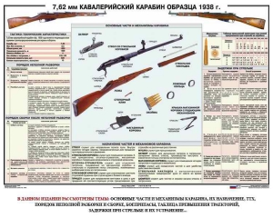 Плакат "7,62-мм кавалерийский карабин образца 1938 г." - fgospostavki.ru - Ижевск