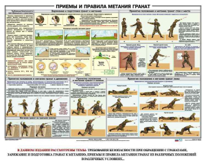 Плакат "Приемы и правила метания гранат" - fgospostavki.ru - Ижевск