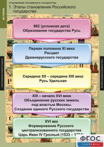 Комплект таблиц. История. Становление Российского государства. - fgospostavki.ru - Ижевск