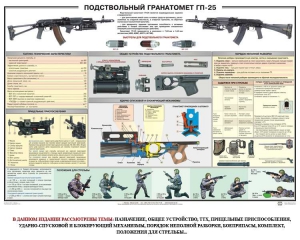 Плакат "Подствольный гранатомет ГП-25" - fgospostavki.ru - Ижевск