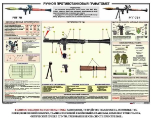 Плакат "Ручной противотанковый гранатомет РПГ" - fgospostavki.ru - Ижевск