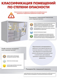 Комплект плакатов "Электробезопасность на объекте" - fgospostavki.ru - Ижевск