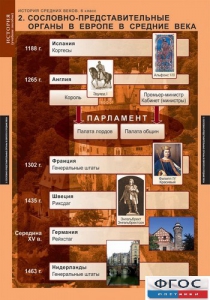 Комплект таблиц. История Средних веков. 6 класс. - fgospostavki.ru - Ижевск