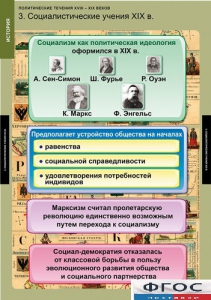 Комплект таблиц. История. Политические течения XVIII-XIX веков. - fgospostavki.ru - Ижевск