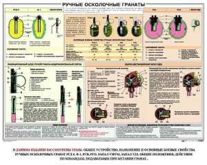 Плакат "Ручные осколочные гранаты" - fgospostavki.ru - Ижевск