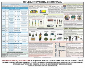 Плакат "Взрывные устройства и боеприпасы" - fgospostavki.ru - Ижевск