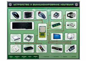 Электрифицированный информационный стенд-тренажер "Устройство и функционирование ноутбука" с функцией контроля и обучения - fgospostavki.ru - Ижевск