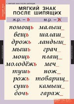 Комплект таблиц. Русский язык 3 класс. - fgospostavki.ru - Ижевск