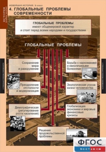 Комплект таблиц. История. Новейшая история. 9 класс. - fgospostavki.ru - Ижевск