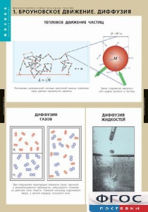 Комплект таблиц. Физика. Молекулярно-кинетическая теория. - fgospostavki.ru - Ижевск