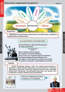 Комплект таблиц. Литературное чтение 4 класс. - fgospostavki.ru - Ижевск
