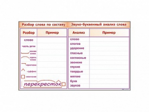 Фрагмент демонстрационный маркерный "Звуко-буквенный анализ слова" - fgospostavki.ru - Ижевск