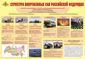 Плакат "Структура Вооруженных Сил Российской Федерации" - fgospostavki.ru - Ижевск