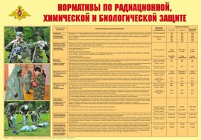 Плакат "Нормативы по радиационной, химической и биологической защите" - fgospostavki.ru - Ижевск